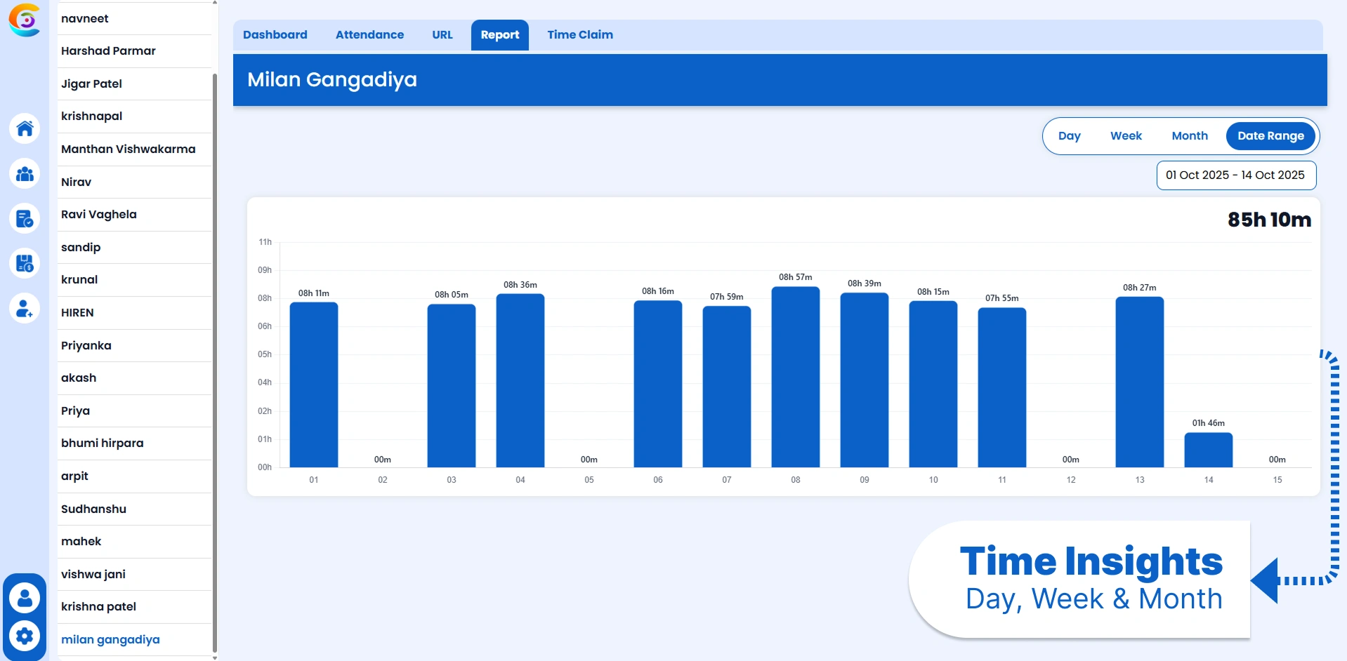 Smart Timesheet View